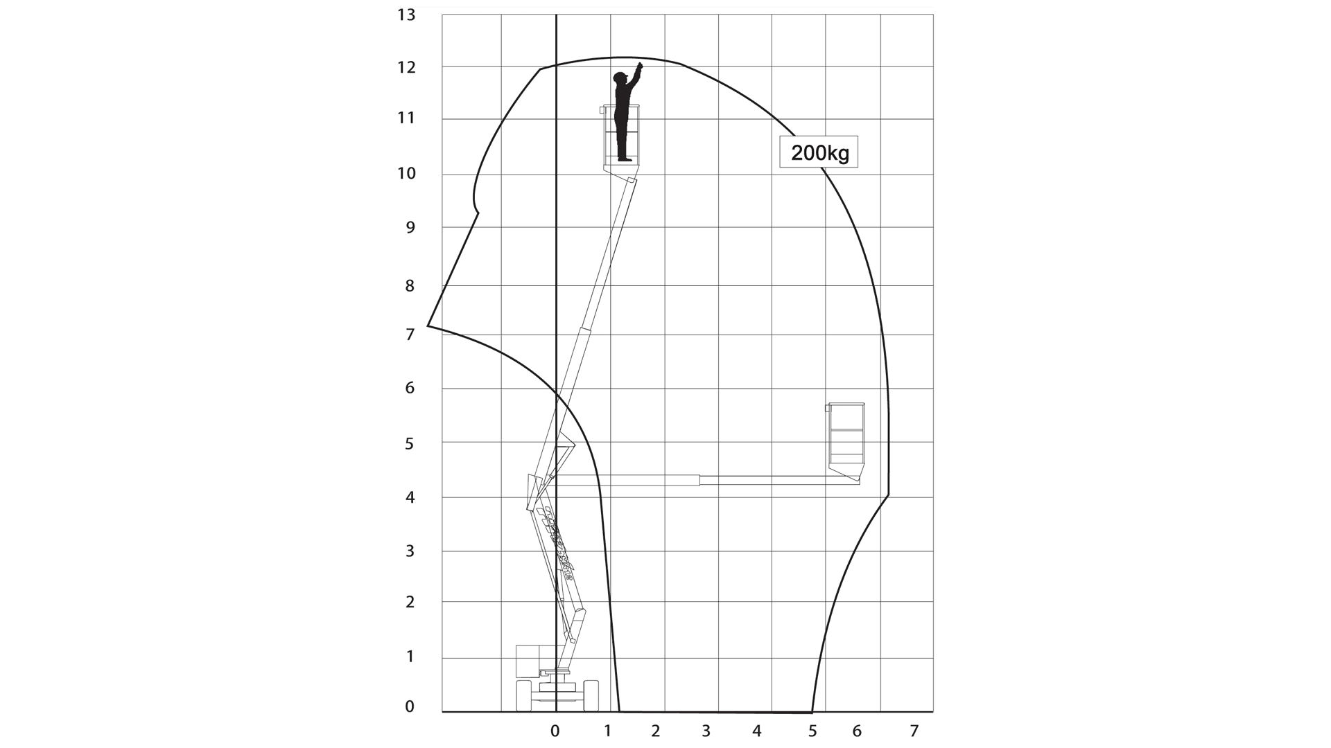 Bomlift Diesel/batteri 12 m