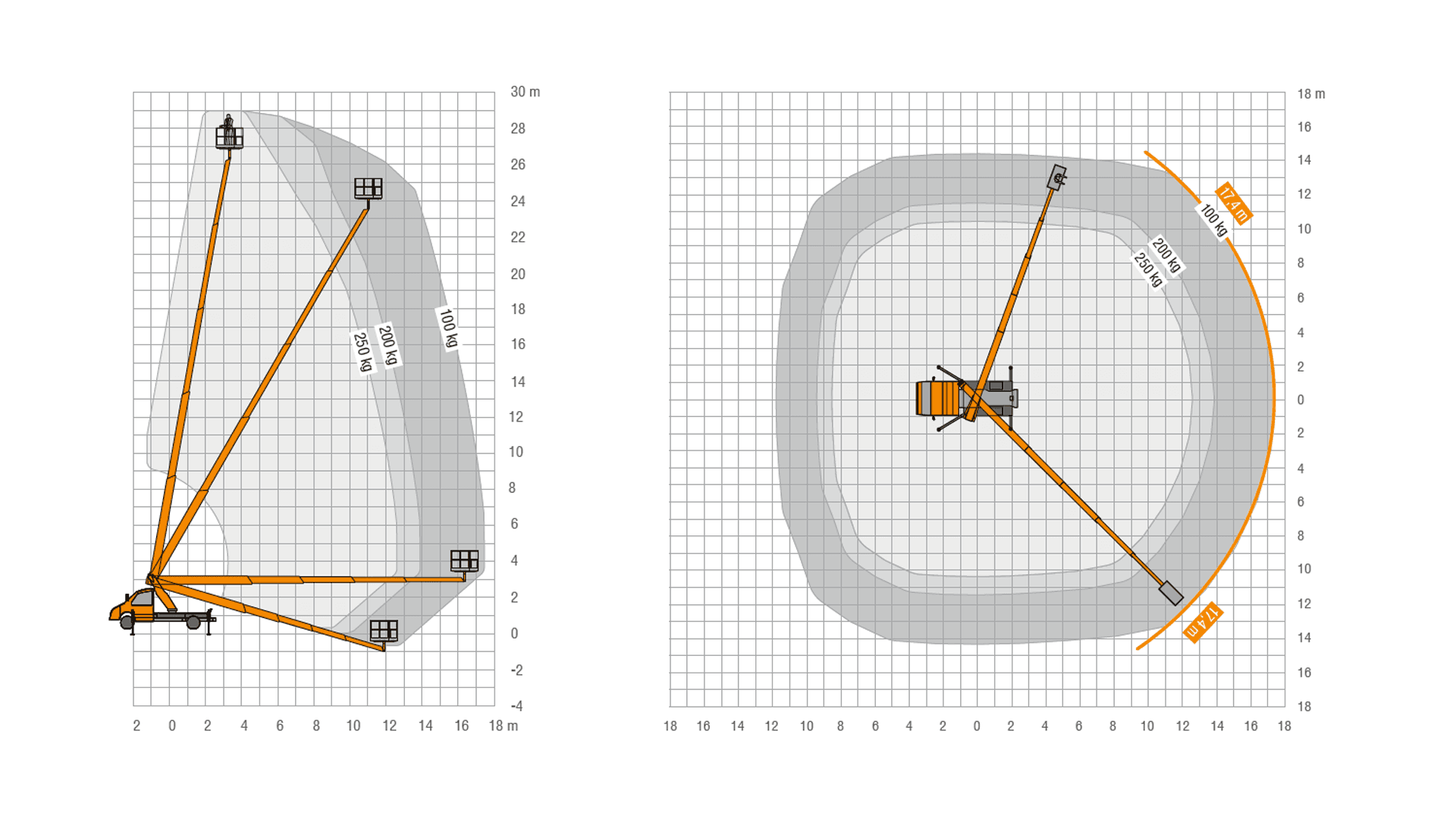 Billift, ligearm, 29m, u. fører