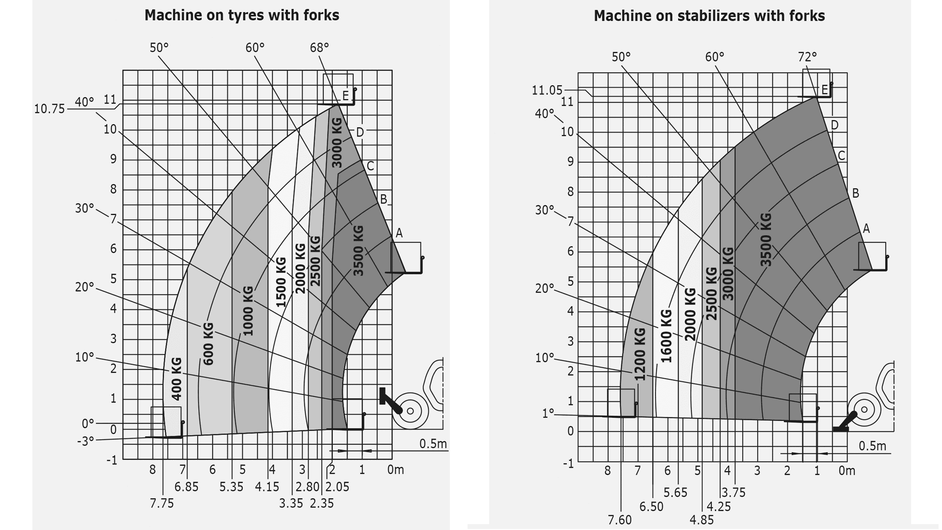 Teleskoplæsser 11m u/ben (begrænset antal - kun i udvalgte afd.)*