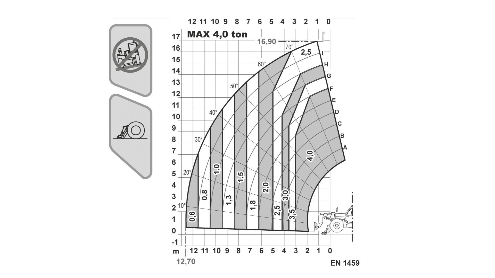 Teleskoplæsser 17m (skaffevare! - ikke i standard sortiment)*