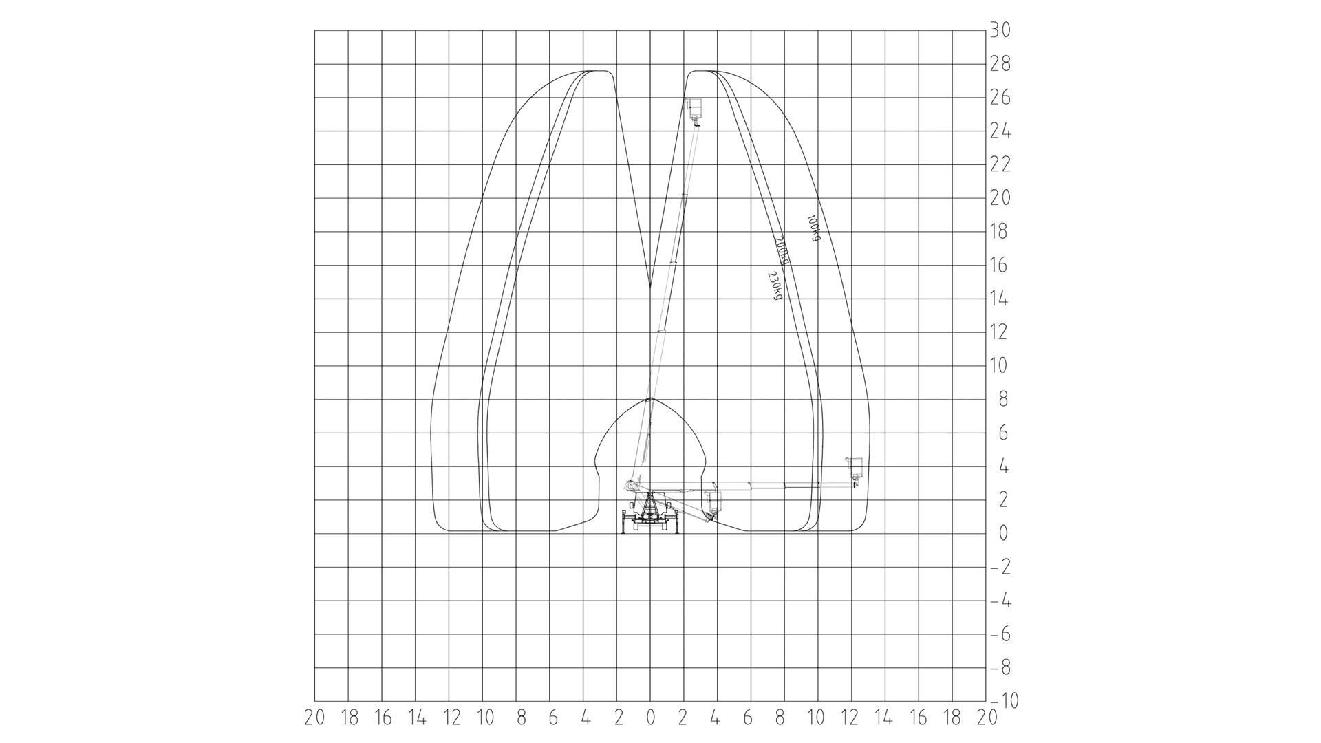Billift, ligearm, 28m, u. fører (begrænset antal - kun i udvalgte afd.)*