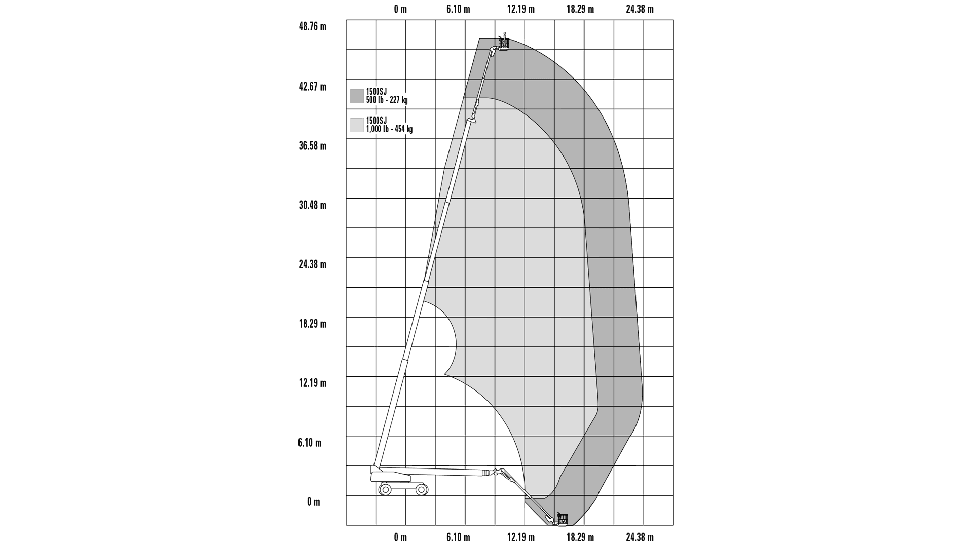 Bomlift Diesel 48m 4x4 - BEGRÆNSET ANTAL