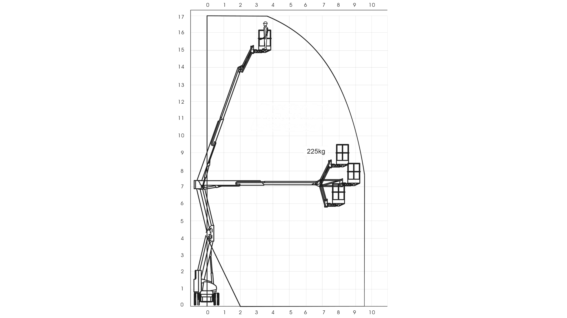 Knækarmsbomlift, smal, Hybrid17 m