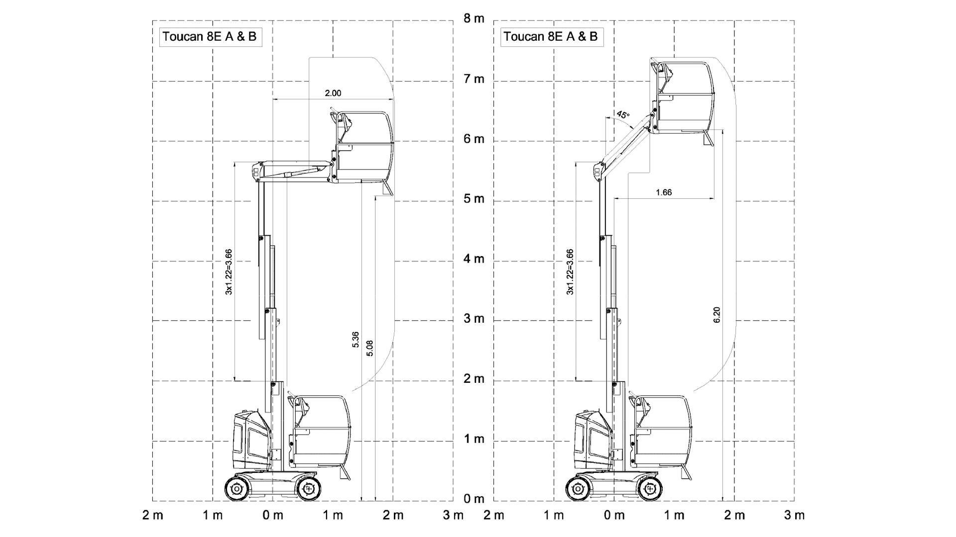 Søjlebomlift 8 m - (begrænset antal - kun i udvalgte afd.)*
