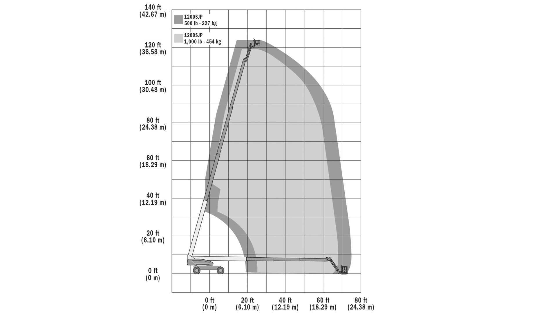 Dieselbomlift, 38m knækarm 4x4 - (skaffevare! - ikke i standard sortiment)*