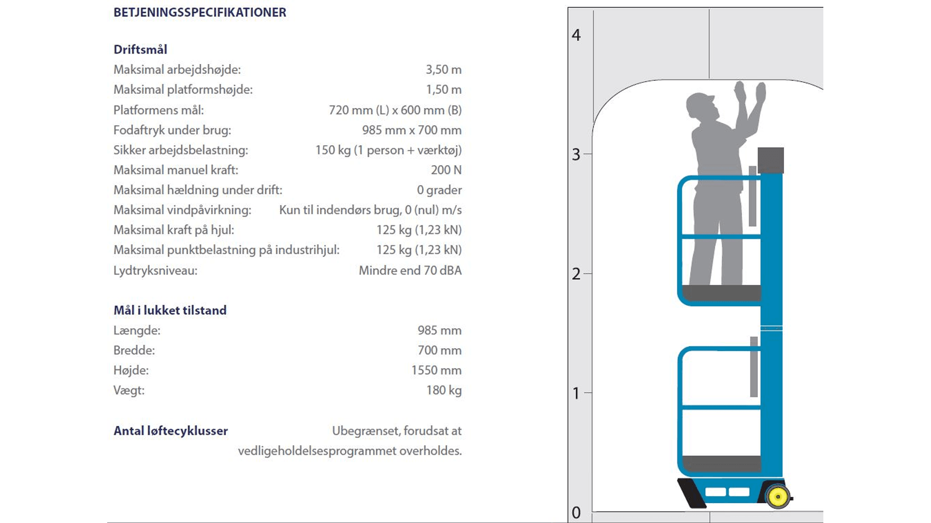 Søjlelift, manuel, 3.5 arbejdshøjde